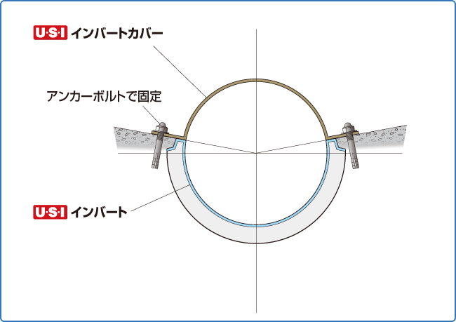 U�S�I�C���o�[�g�J�o�[